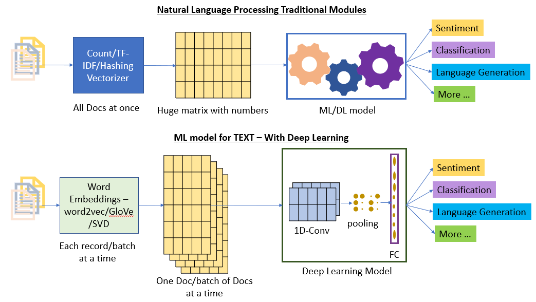 nlp with deep learning