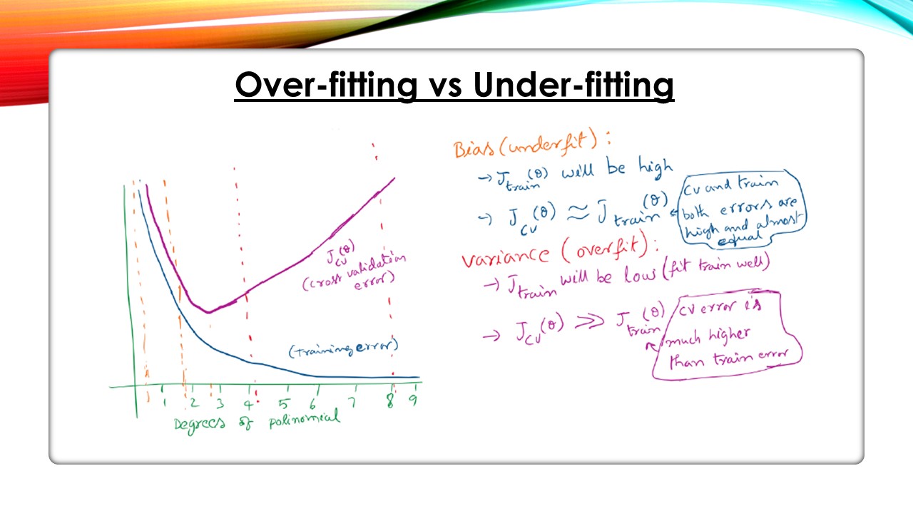 Overfitting vs Underfitting - Data Science, AI and ML - Discussion Forum